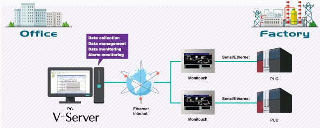 Serious vulnerabilities found in Fuji Electric V-Server 