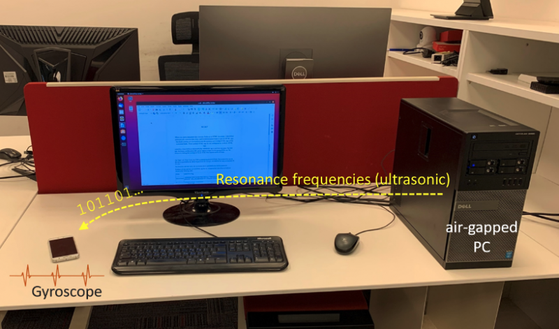 Gairoscope attack setup