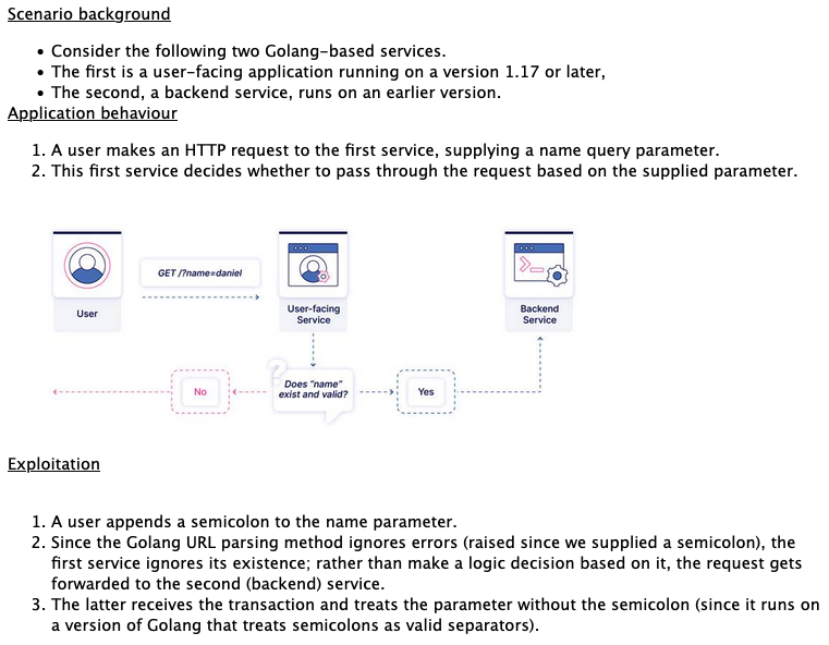 ParseThru URL parsing attack affecting Go applications 