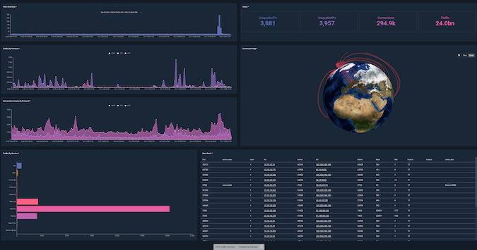 Enterprise data fusion company Gravwell emerges from stealth mode