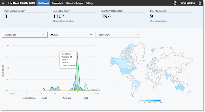 IBM Cloud Identity Connect