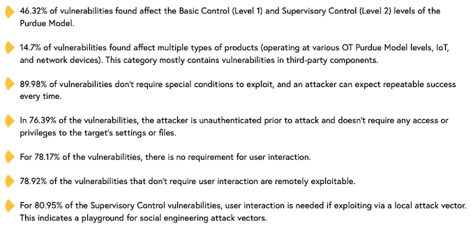 ICS vulnerability data 2020