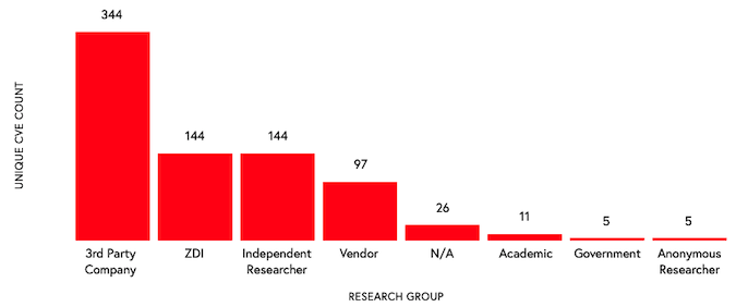 ICS vulnerability disclosure sources