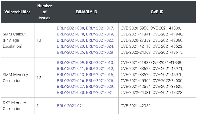 Insyde firmware vulnerability CVE