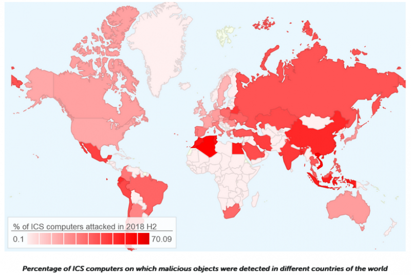 ICS attack data from Kaspersky