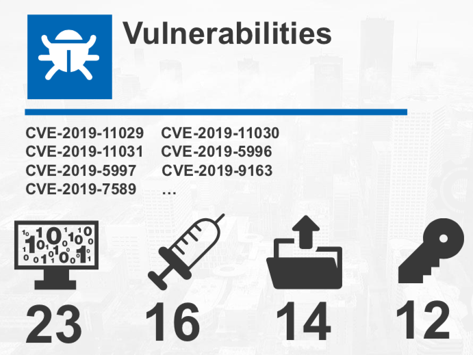 Vulnerabilities in physical security systems