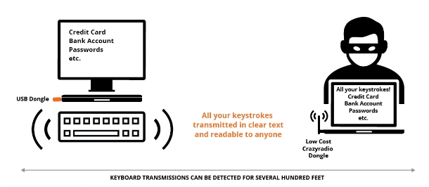 KeySniffer attack