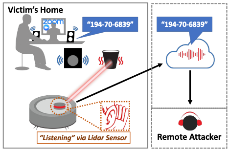 LidarPhone