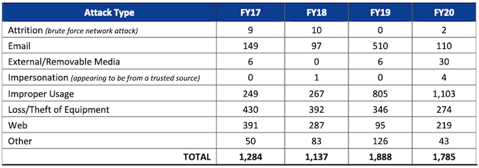 NASA breaches and other cyber incidents