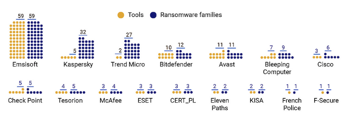 NoMoreRansom free ransomware decryption tools