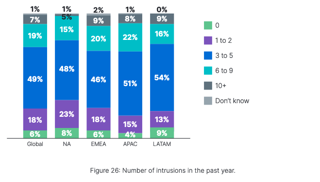 Number of OT intrusions in 2021