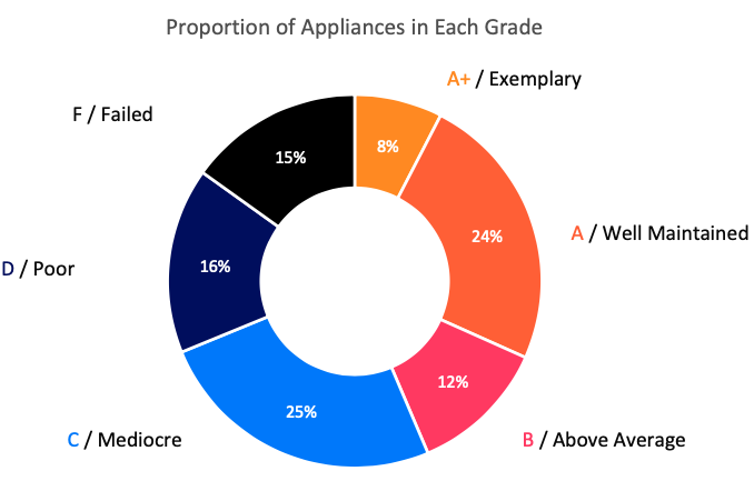 Vulnerabilities in virtual appliances