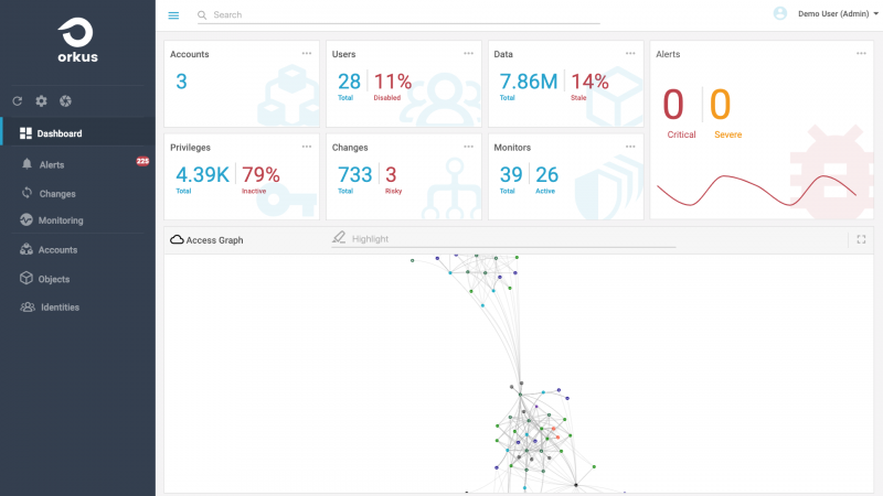 Orkus dashboard