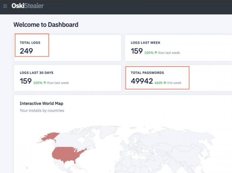 Oski stealer dashboard