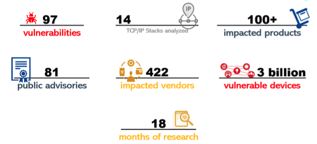 TCP/IP stack vulnerabilities