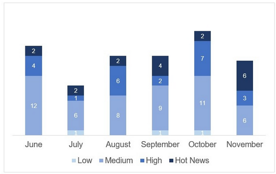 SAP releases security updates for November 2020