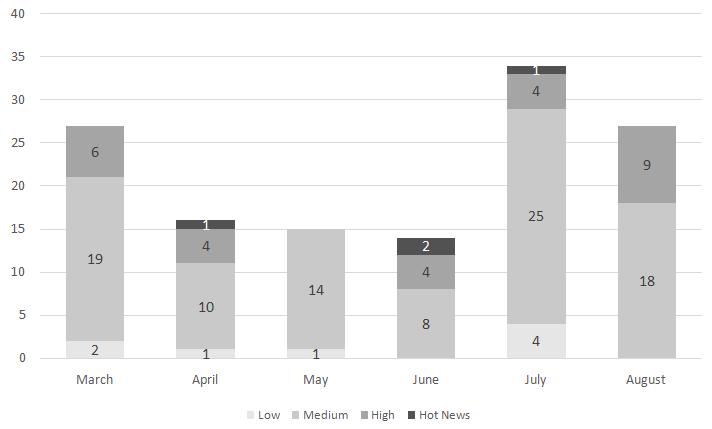 SAP releases security updates for August 2018