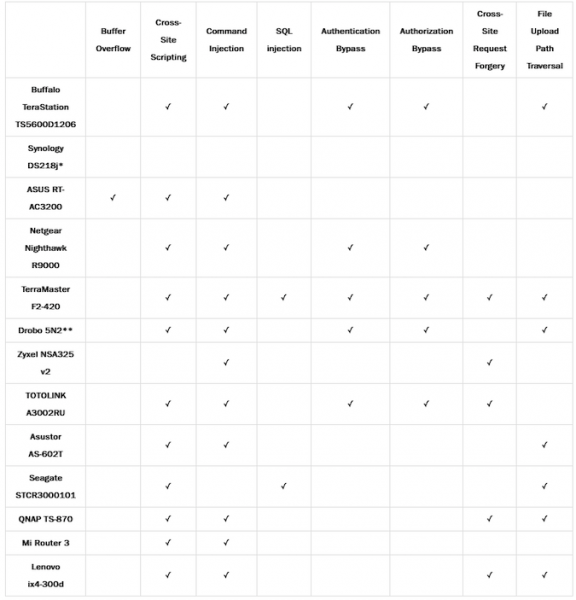 SOHOpelessly Broken 2.0 results