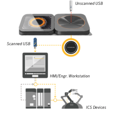 Symantec launches Industrial Control System Protection (ICSP) Neural