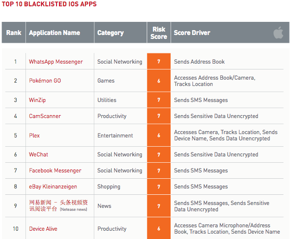 Blacklisted iOS apps