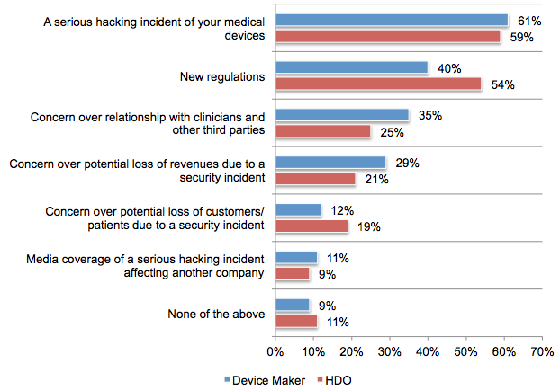 Budget influence factors