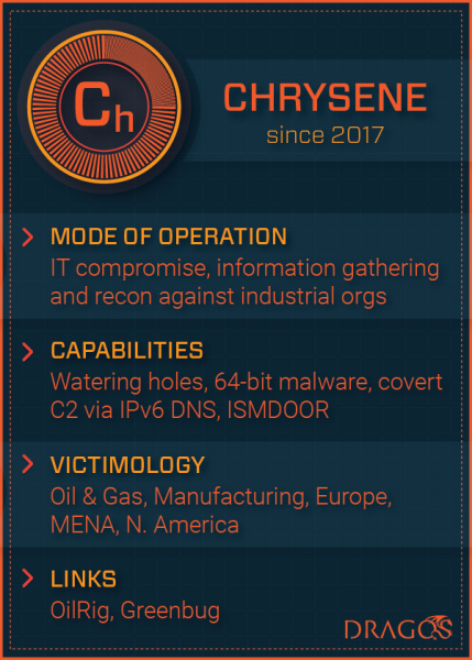 Chrysene hackers target ICS networks in the UK and Middle East