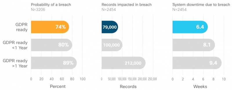 Cisco privacy study