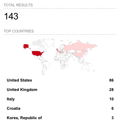 Exposed IP cameras - Shodan