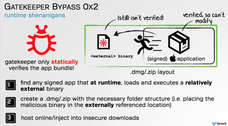 Gatekeeper bypass