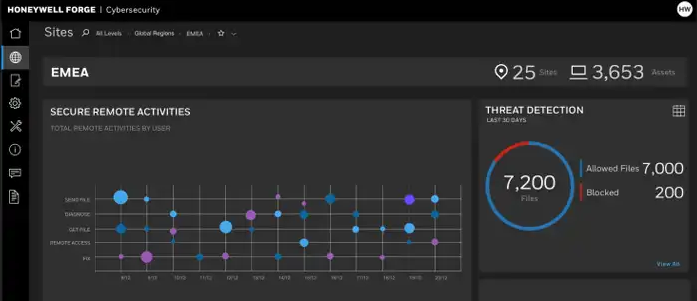 Honeywell Forge cybersecurity platform