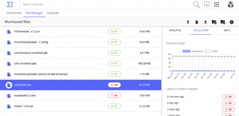 VirusTotal Monitor