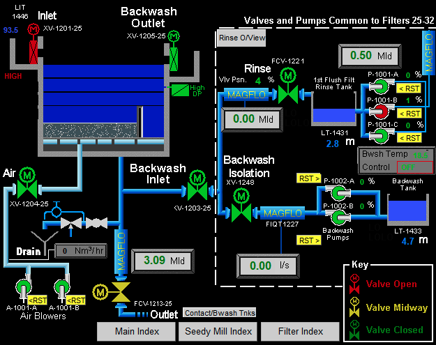 Water SCADA hacked in ransomware attack