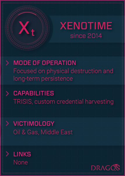 Xenotime hackers behind Triton/Trisis attack