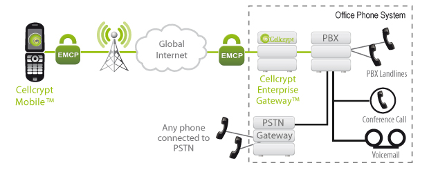 Cellcrypt Mobile Encryption