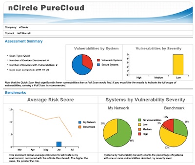 nCircle Network Security Scanning