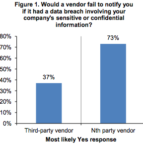 Would Vendors Disclose a Breach?