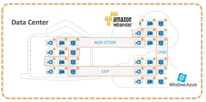 Hybrid data center security