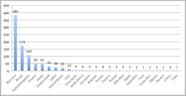 The Mask Malware Infections Map