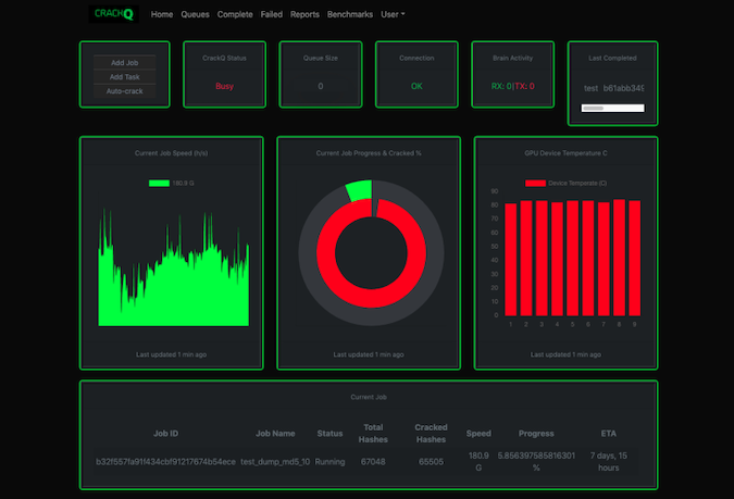 Interface/Dashboard for CraqQ Password Cracker