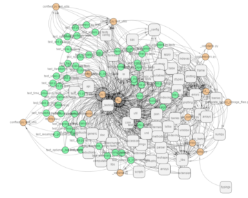 The SBOM Bombshell - SecurityWeek