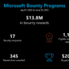Microsoft bug bounty 2023