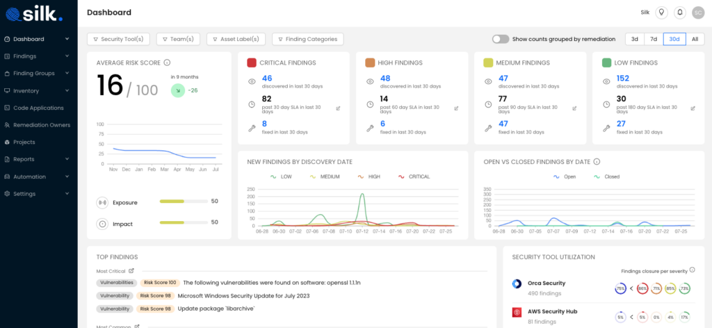 Article Overview