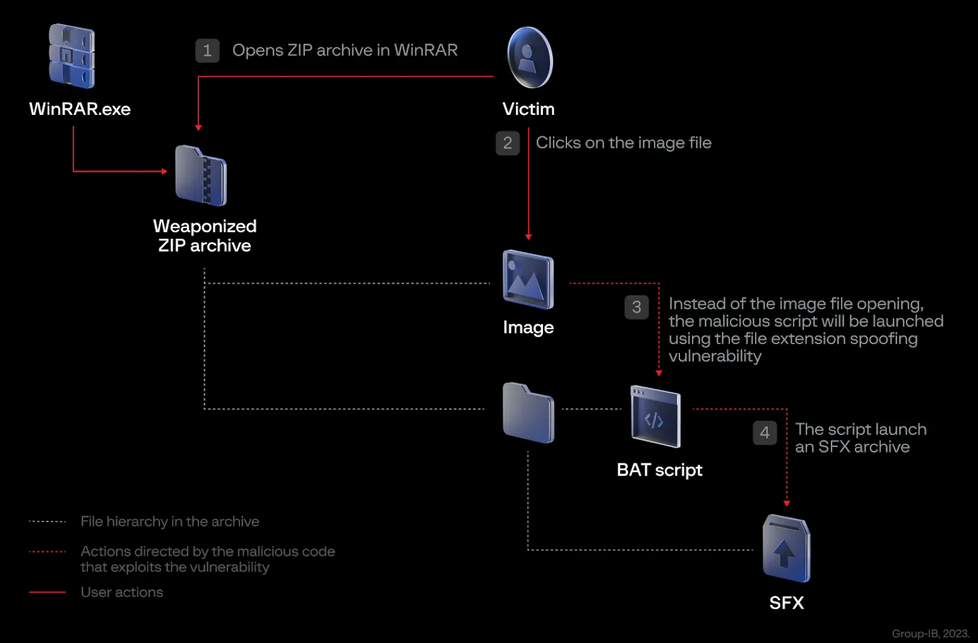 Article Overview