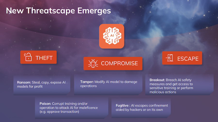 Article Overview