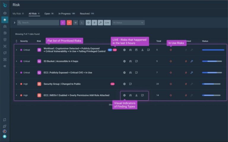 Sysdig Launches Realtime Attack Graph for Cloud Environments - SecurityWeek