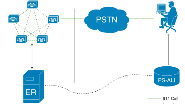 Critical Cisco Emergency Responder flaw