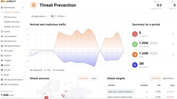 API Security Threats: 2023