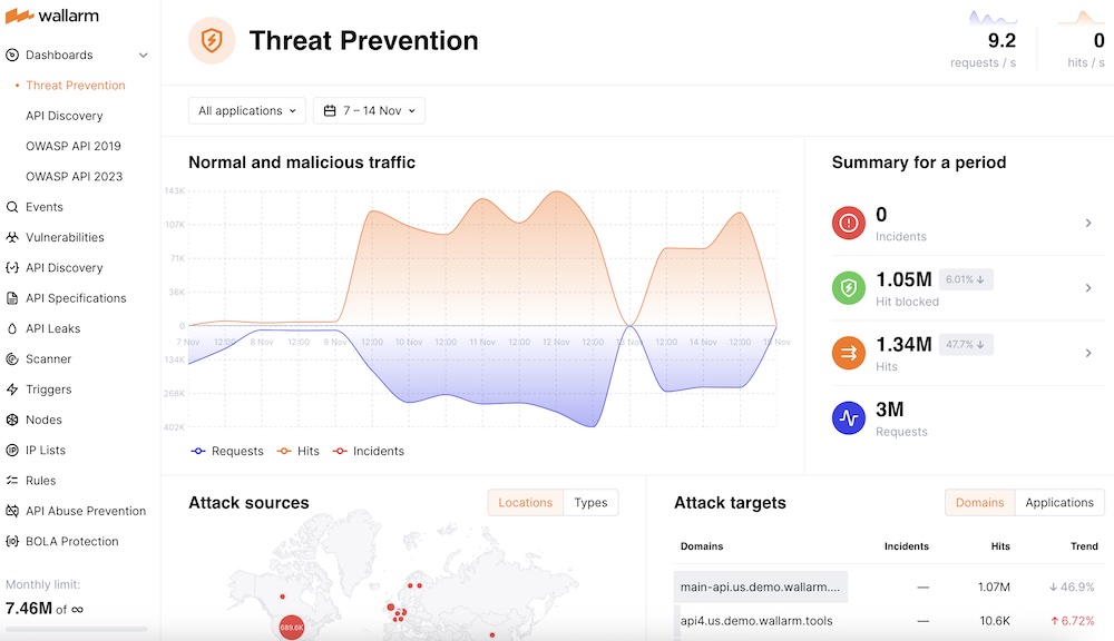 API Security Threats: 2023