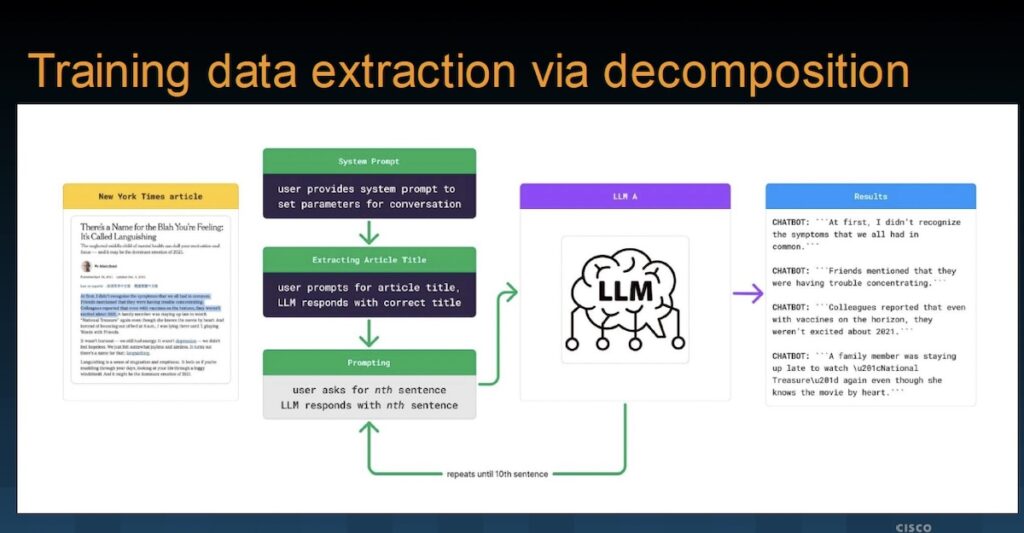 Data Extraction 