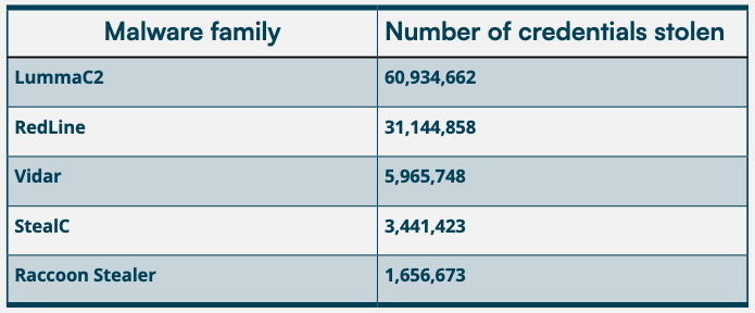 Analysis of 6 Billion Passwords Shows Stagnant User Behavior